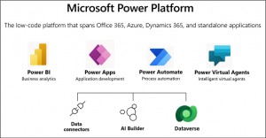 Microsoft Power Platform Connectors - antegma - Your partner for the ...